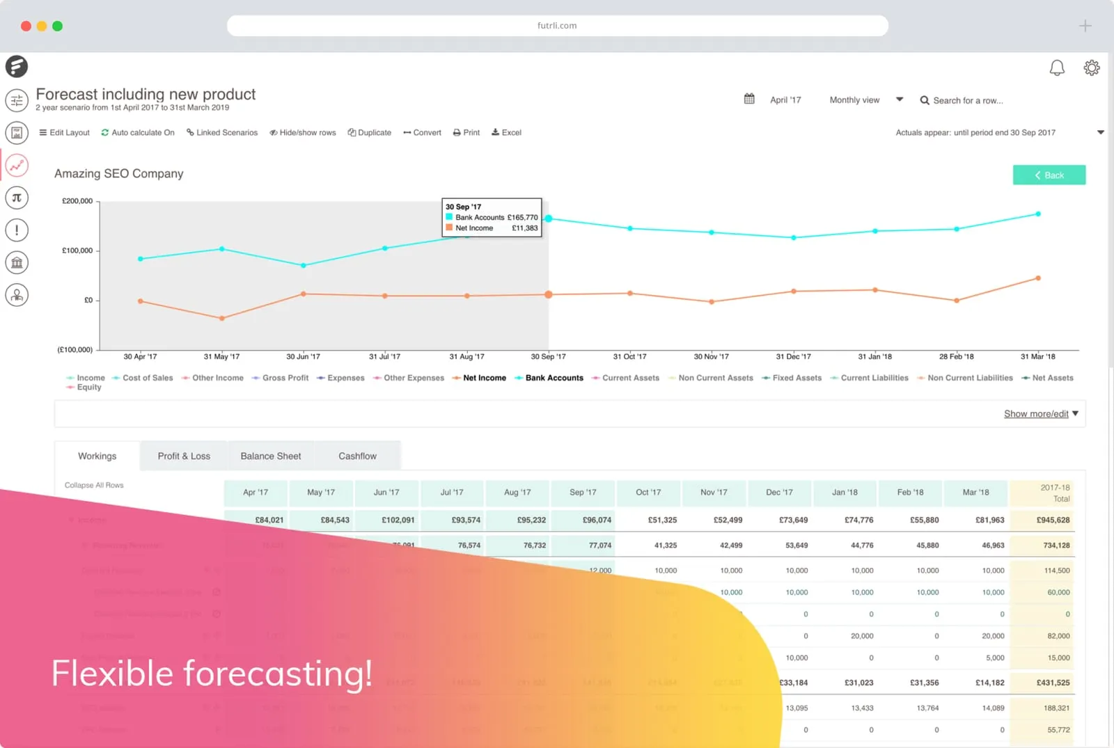 Futrli financial forecast with bank account and net income trend lines