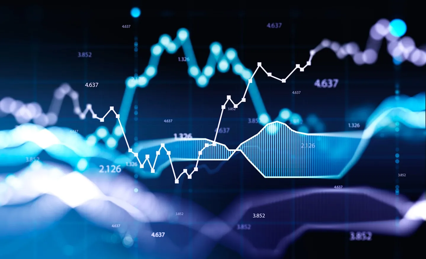 Layered financial data charts on a dark screen