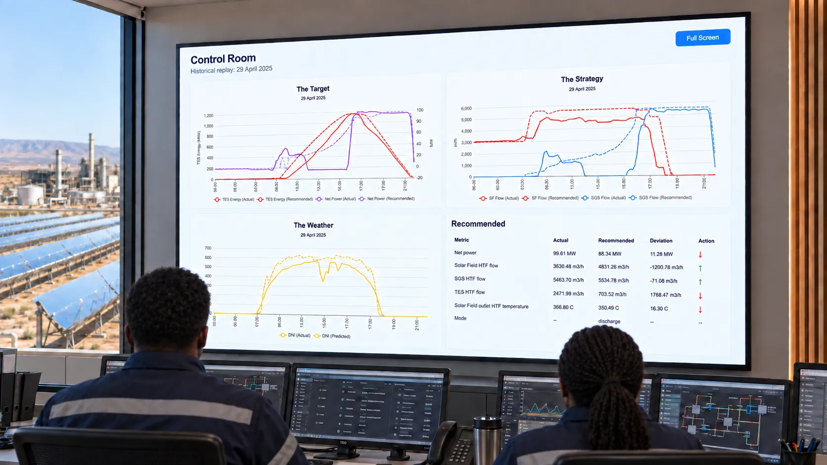 Illustration of two plant staff reviewing the operator interface on a control-room wall display, with parabolic trough collectors visible outside